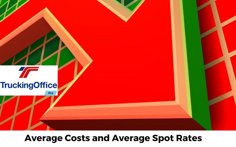 Average Costs and Average Spot Rates